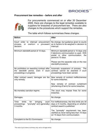 Procurement law remedies –before and after

                       For procurements commenced on or after 20 December
                       2009, there are changes to the legal remedies available to
                       suppliers for breaches of procurement law. There are also
                       changes to the procedures which support the remedies.

                       The table which follows summarises these changes.
Before                                                            After

Court order to interrupt procurement No change, but guidance given to courts
process, or overturn a pre-award as to factors to be weighed in decision to
decision.                            interrupt.

Minimum standstill period of 10 days.                             Minimum standstill period is 10 days only
                                                                  if electronic communication is used. With
                                                                  postal or other communication, the
                                                                  period is 15 days.

                                                                  Please see the separate note on the new
                                                                  standstill procedure.

No prohibition on awarding contract after Automatic suspension of process. The
the standstill period, even if court contract cannot be awarded if court
proceedings in progress.                  proceedings have been served.

After contract award, damages are the New remedy of contract ineffectiveness
only remedy.                          for some breaches.

                                                                  New remedy of contract curtailment
                                                                  (shortening of term) for some breaches.

No monetary sanction regime.                                      The court may impose fines for some
                                                                  breaches.

Damages.                                                          No change.

Time    limits  for   bringing   court For ineffectiveness, the time limits are 30
proceedings: "promptly" and (generally) days or 6 months, depending on whether
3 months.                               contract award is published.

                                                                  The "promptly" requirement has been
                                                                  clarified as never being less than 10 days
                                                                  (or 15 days) from communication.

Complaint to the EU Commission.                                   No change.



This note is by its nature a summary only, and is not legal advice.
 