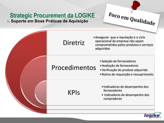 Strategic Procurement da LOGIKE
:. Suporte em Boas Práticas de Aquisição


                                           • Assegurar que a reputação e o ciclo
                                             operacional da empresa não sejam
                           Diretriz          comprometidos pelos produtos e serviços
                                             adquiridos


                                               • Seleção de fornecedores
                                               • Avaliação de fornecedores
                     Procedimentos             • Verificação do produto adquirido
                                               • Rotina de requisição e ressuprimento


                                                • Indicadores de desempenho dos
                                                  fornecedores
                             KPIs               • Indicadores de desempenho dos
                                                  compradores
 