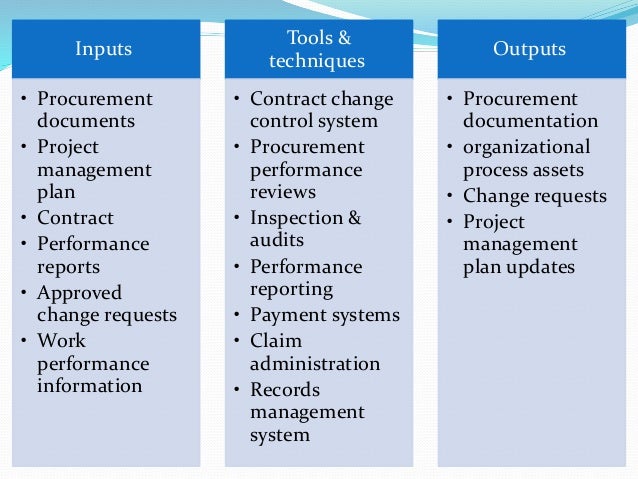 procurement management