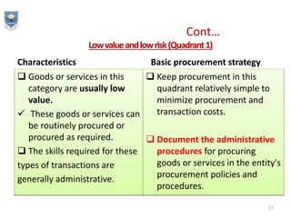 Procurement management | PPT