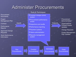 Administer Procurements
Administer Procurements
Procurement
Documents
Project
Management Plan
Contract
Performance
Reports
Approved Change
Requests
Work Performance
Information
Contract change control
system
Procurement performance
review
Inspections and audits
Performance reporting
Payment systems
Claims administration
Records management
system
Inputs Outputs
Tools & Techniques
Procurement
Documentation
Organizational
Process Assets
Updates
Change Requests
Project Management
Plan Updates
Conduct
Procurements
Administer
Procurements
Plan
Procurements
Close
Procurements
 