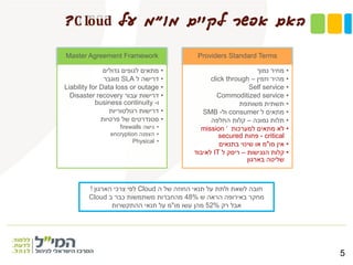 ‫מו‬ ‫לקיים‬ ‫אפשר‬ ‫האם‬"‫על‬ ‫מ‬C loud?
5
Master Agreement Framework
•‫גדולים‬ ‫לגופים‬ ‫מתאים‬
•‫ל‬ ‫דרישה‬SLA‫מוגבר‬
•Liability for Data loss or outage
•‫עבור‬ ‫דרישות‬Disaster recovery
‫ו‬-business continuity
•‫רגולטוריות‬ ‫דרישות‬
•‫פרטיות‬ ‫של‬ ‫סטנדרטים‬
•‫גישה‬firewalls
•‫הצפנה‬encryption
•Physical
Providers Standard Terms
•‫נמוך‬ ‫מחיר‬
•‫וזמין‬ ‫מהיר‬–click through
•Self service
•Commoditized service
•‫משותפת‬ ‫תשתית‬
•‫ל‬ ‫מתאים‬consumer‫ול‬-SMB
•‫נמוכה‬ ‫תלות‬–‫החלפה‬ ‫קלות‬
•‫למערכות‬ ‫מתאים‬ ‫לא‬mission ‘
critical-‫פחות‬secured
•‫מו‬ ‫אין‬"‫בתנאים‬ ‫שינוי‬ ‫או‬ ‫מ‬
•‫הנגישות‬ ‫קלות‬–‫ל‬ ‫ריסק‬IT‫לאיבוד‬
‫בארגון‬ ‫שליטה‬
‫ה‬ ‫של‬ ‫החוזה‬ ‫תנאי‬ ‫על‬ ‫ולתת‬ ‫לשאת‬ ‫חובה‬Cloud‫הארגון‬ ‫צרכי‬ ‫לפי‬!
‫ש‬ ‫הראה‬ ‫באירופה‬ ‫מחקר‬48%‫ב‬ ‫כבר‬ ‫משתמשות‬ ‫מהחברות‬Cloud
‫רק‬ ‫אבל‬52%‫מו‬ ‫עשו‬ ‫מהן‬"‫ההתקשרות‬ ‫תנאי‬ ‫על‬ ‫מ‬
 