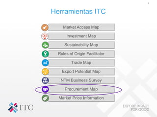 Procurement Map Presentation | PDF