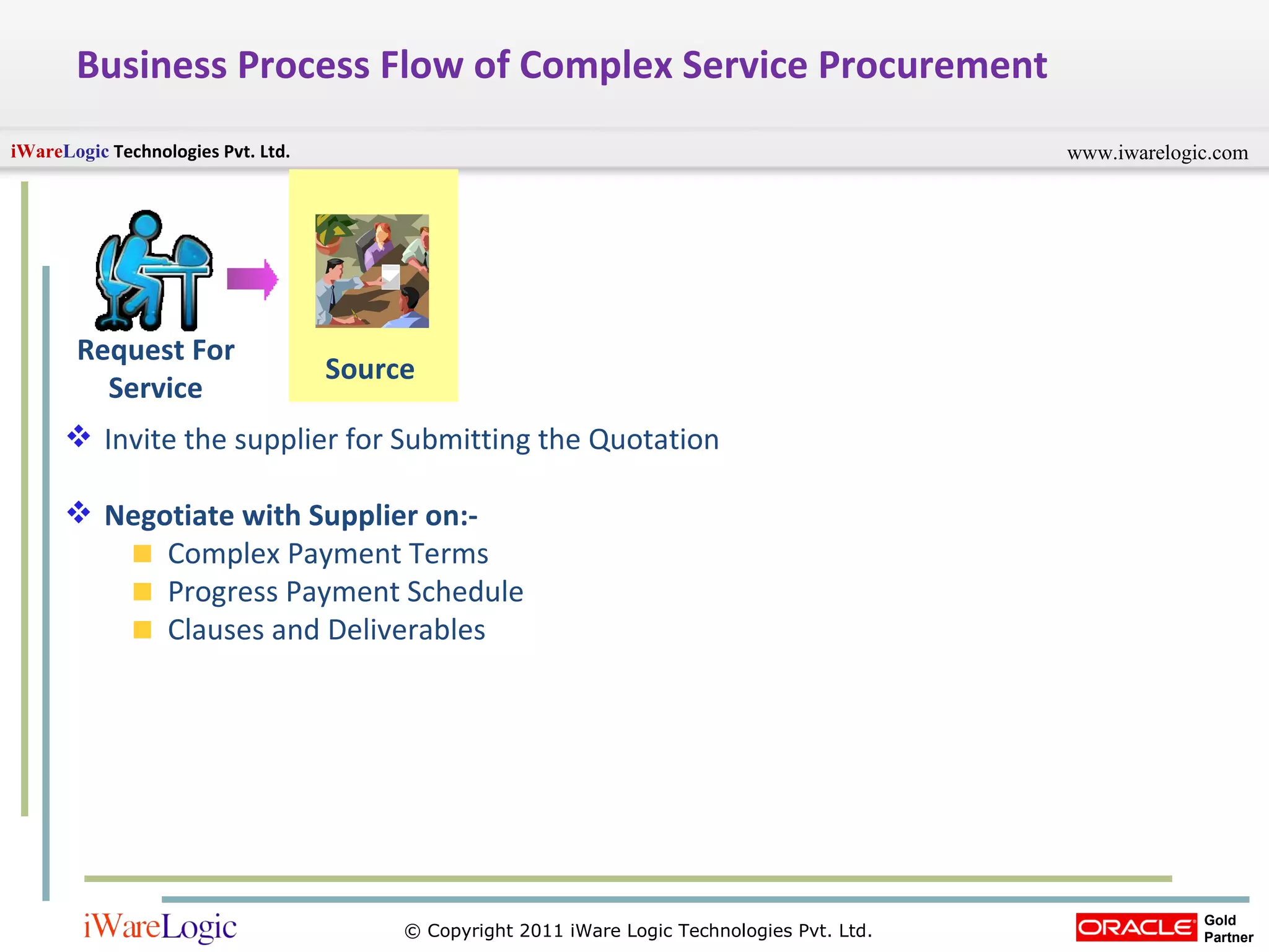 Business Process Flow of Complex Service Procurement Invite the supplier for Submitting the Quotation Negotiate with Supplier on:-  Complex Payment Terms Progress Payment Schedule Clauses and Deliverables Request For Service Source 