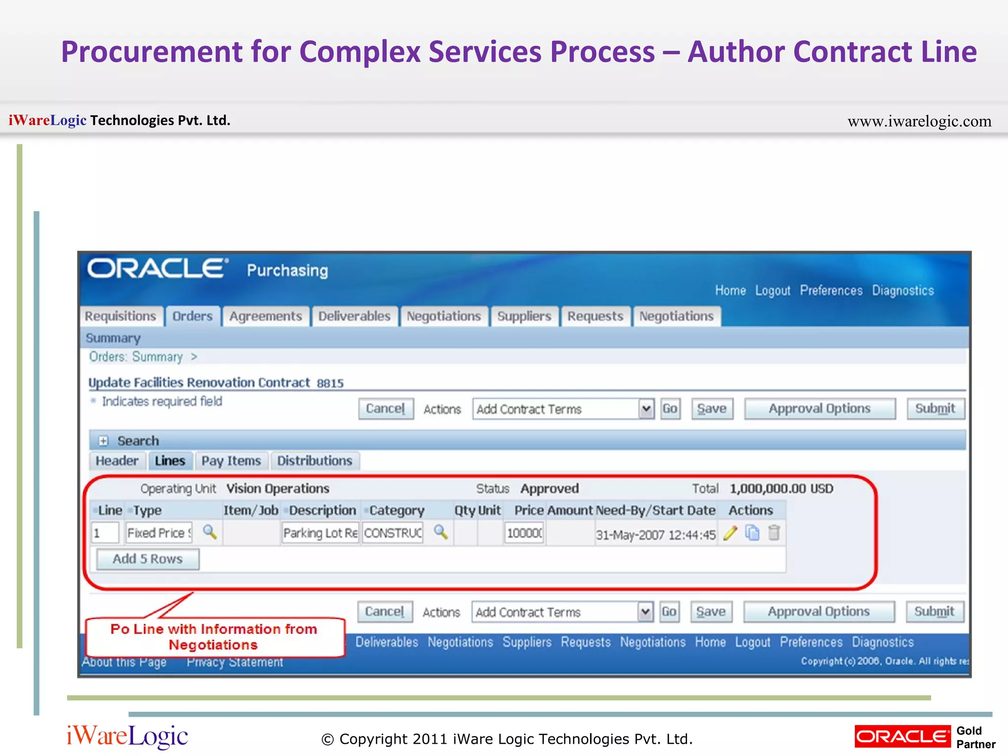 Procurement for Complex Services Process – Author Contract Line 