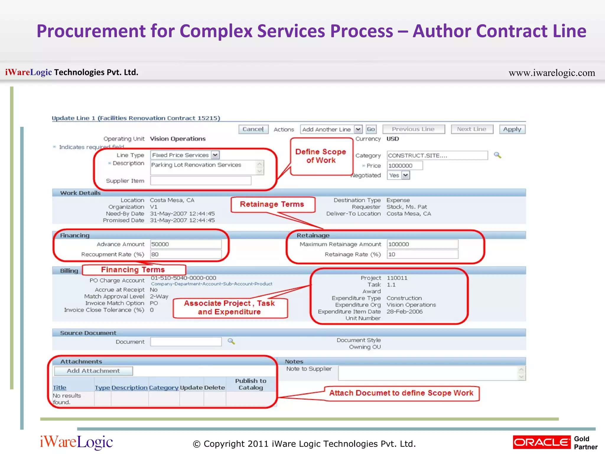 Procurement for Complex Services Process – Author Contract Line 