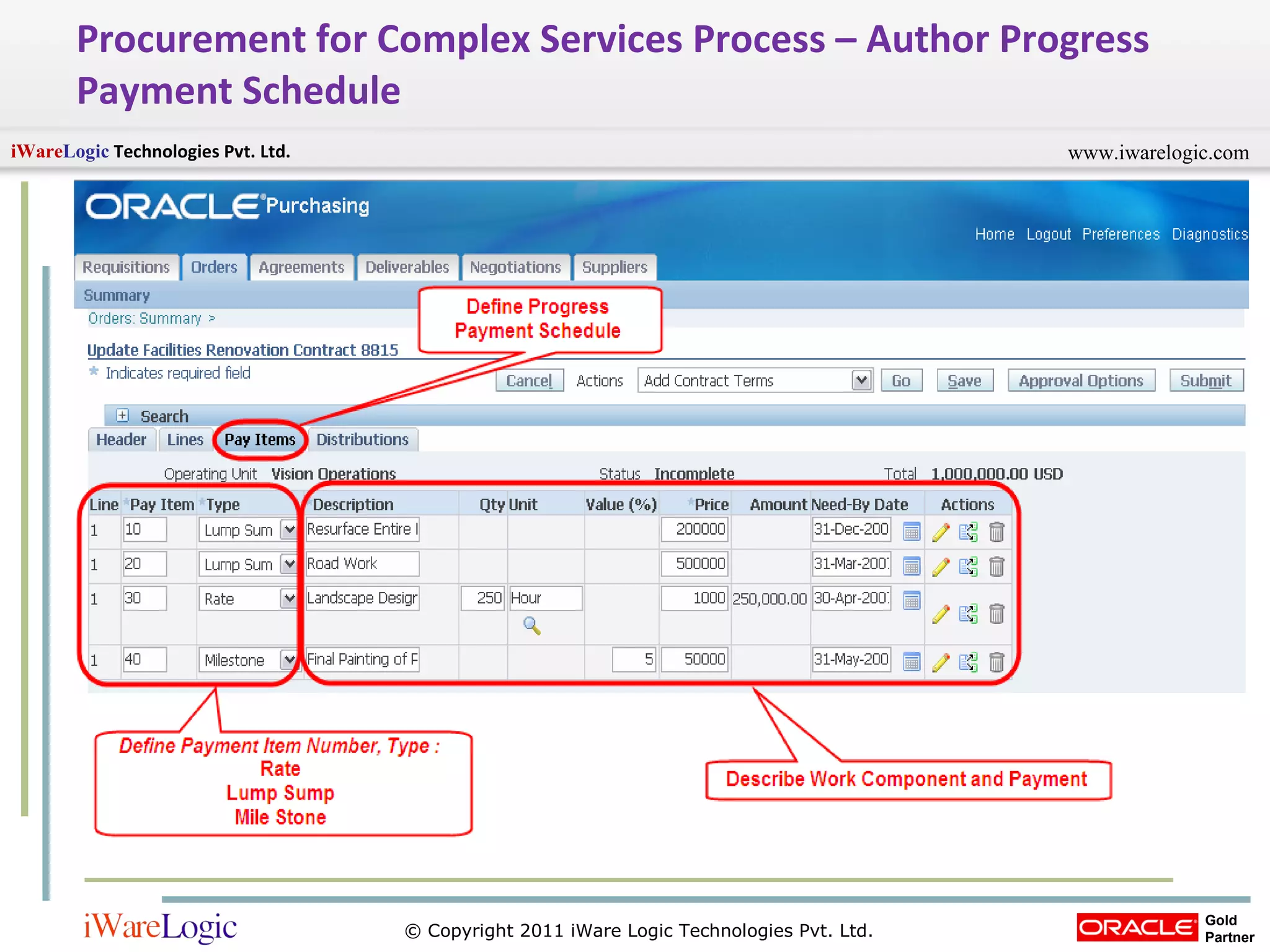 Procurement for Complex Services Process – Author Progress Payment Schedule 