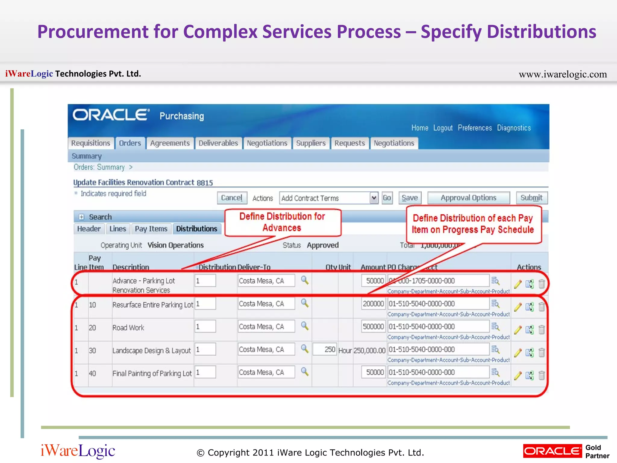 Procurement for Complex Services Process – Specify Distributions 