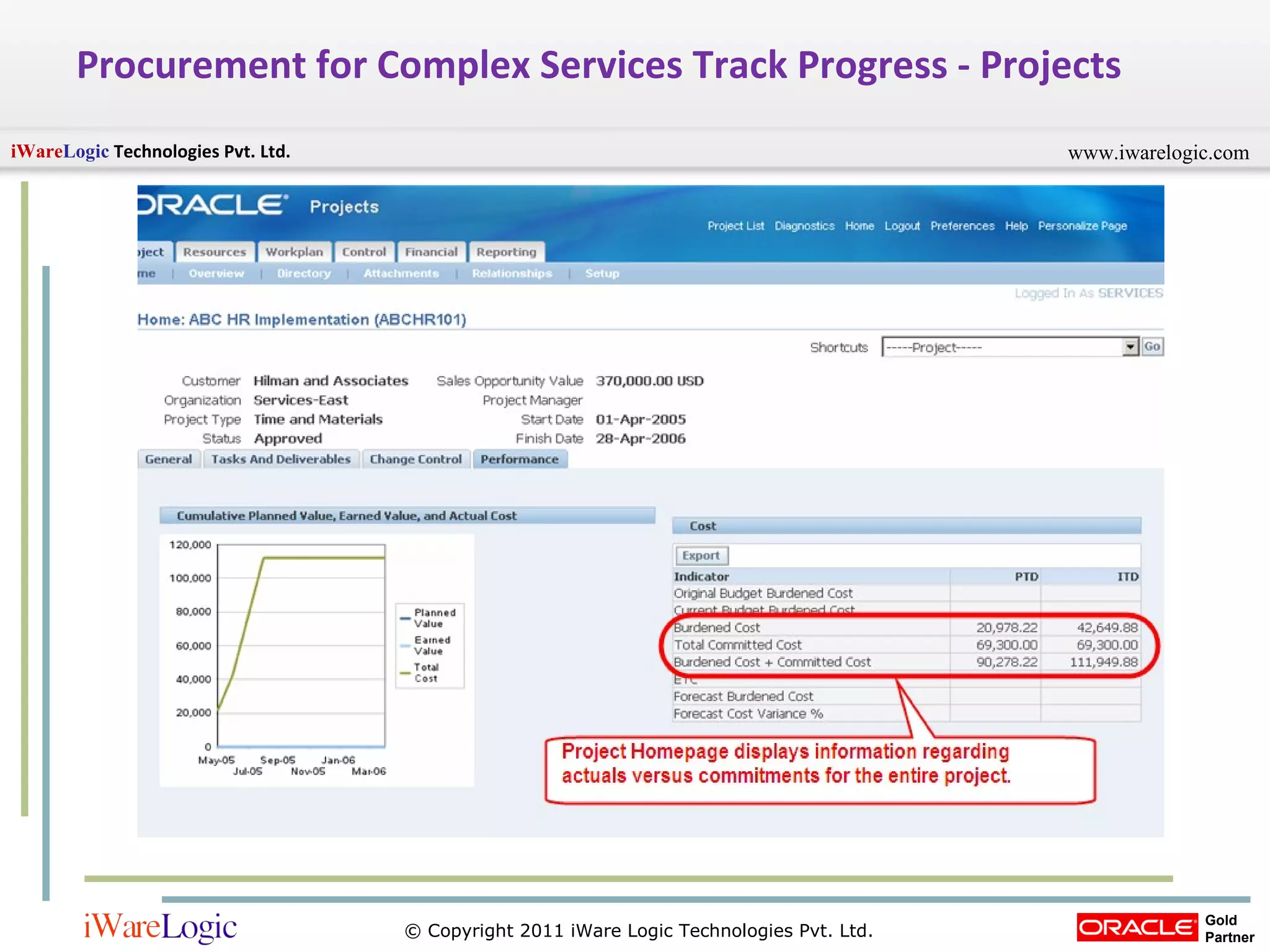Procurement for Complex Services Track Progress - Projects 
