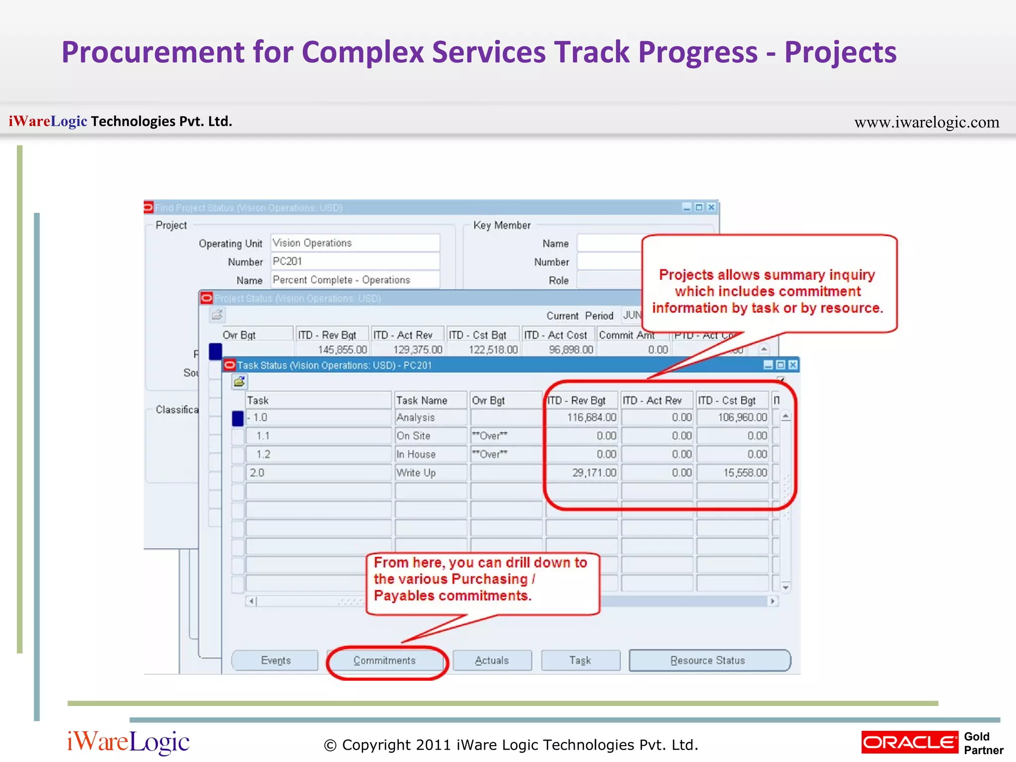Procurement for Complex Services Track Progress - Projects 
