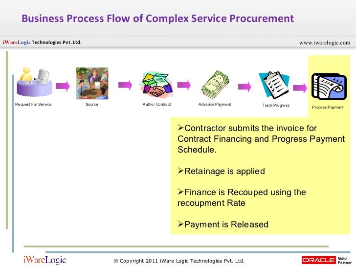 procurement of services using oracle ebs procurement process flow