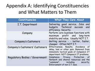 Appendix A: Identifying Constituencies and What Matters to Them 