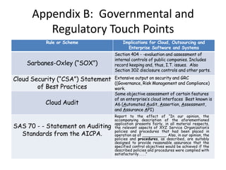 Appendix B:  Governmental and Regulatory Touch Points