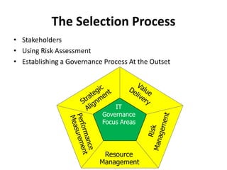 The Selection ProcessValue Value Strategic Strategic DeliveryDeliveryAlignmentAlignmentIT IT IT GovernanceGovernanceGovernanceFocus AreasDomainsDomainsRisk Risk ManagementManagementPerformance MeasurementPerformance MeasurementResource Resource ManagementManagementStakeholdersUsing Risk AssessmentEstablishing a Governance Process At the Outset