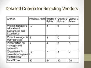 Detailed Criteria for Selecting Vendors
 