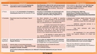 #Procurement Strategies & strategic Sourcing : Cost Reduction - By SN ...