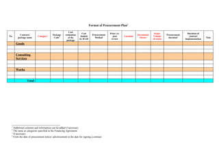 Procurement Plan Format  En-Vn updated June 2011