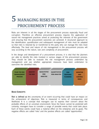 Procurement Process Risk procurement planning.pdf