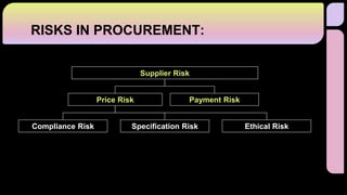 Classify Procurement Risk Project Procurement Management .pptx