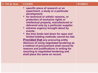 S: NO & Item GOODS WORKS
 specific piece of research or an
experiment, a study or a particular
development;
 for technical or artistic reasons, or
protection of exclusive rights or
intellectual property, manufactured or
delivered only by a particular supplier
 extreme urgency brought about by
events;
 the time limits laid down for open and
limited bidding methods cannot be met.
Provided that any procuring entity
desirous of using negotiated tendering as
a method of procurement shall record its
reasons and justifications in writing for
resorting to negotiated tendering and
shall place the same on record.
 