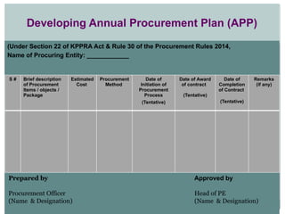 Developing Annual Procurement Plan (APP)
(Under Section 22 of KPPRA Act & Rule 30 of the Procurement Rules 2014,
Name of Procuring Entity: ____________
S # Brief description
of Procurement
Items / objects /
Package
Estimated
Cost
Procurement
Method
Date of
Initiation of
Procurement
Process
(Tentative)
Date of Award
of contract
(Tentative)
Date of
Completion
of Contract
(Tentative)
Remarks
(if any)
Prepared by
Procurement Officer
(Name & Designation)
Approved by
Head of PE
(Name & Designation)
 