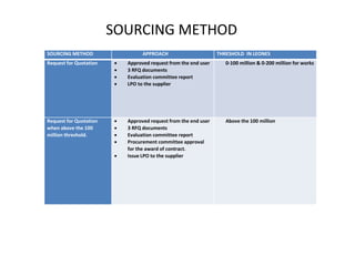 PROCUREMENT PRESENTATION DICOVERC.pptx