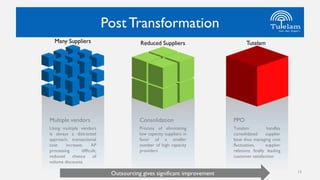 PostTransformation
Multiple vendors
Using multiple vendors
is always a distracted
approach; transactional
cost increase; AP
processing difficult;
reduced chance of
volume discounts
Many Suppliers
Consolidation
Process of eliminating
low capacity suppliers in
favor of a smaller
number of high capacity
providers
Reduced Suppliers
PPO
Tutelam handles
consolidated supplier
base thus managing cost
fluctuation, supplier
relations finally leading
customer satisfaction
Tutelam
Outsourcing gives significant improvement 13
 