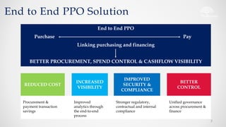 End to End PPO
Purchase Pay
Linking purchasing and financing
BETTER PROCUREMENT, SPEND CONTROL & CASHFLOW VISIBILITY
REDUCED COST
INCREASED
VISIBILITY
IMPROVED
SECURITY &
COMPLIANCE
BETTER
CONTROL
Procurement &
payment transaction
savings
Improved
analytics through
the end-to-end
process
Stronger regulatory,
contractual and internal
compliance
Unified governance
across procurement &
finance
End to End PPO Solution
7
 