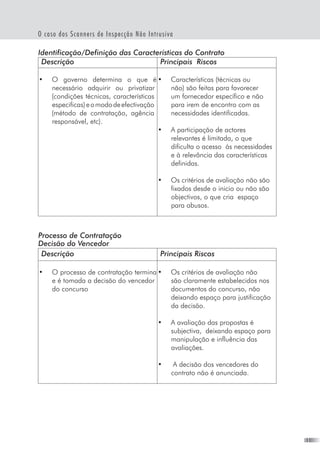 11
O caso dos Scanners de Inspecção Não Intrusiva
Identificação/Definição das Características do Contrato
Descrição Principais Riscos
•	 O governo determina o que é
necessário adquirir ou privatizar
(condições técnicas, características
especificas)eomododeefectivação
(método de contratação, agência
responsável, etc).
•	 Características (técnicas ou
não) são feitas para favorecer
um fornecedor específico e não
para irem de encontro com as
necessidades identificadas.
•	 A participação de actores
relevantes é limitada, o que
dificulta o acesso  às necessidades
e à relevância das características
definidas.
•	 Os critérios de avaliação não são
fixados desde o inicio ou não são
objectivos, o que cria  espaço
para abusos.
Processo de Contratação
Decisão do Vencedor
Descrição Principais Riscos
•	 O processo de contratação termina
e é tomada a decisão do vencedor
do concurso
•	 Os critérios de avaliação não
são claramente estabelecidos nos
documentos do concurso, não
deixando espaço para justificação
da decisão.
•	 A avaliação das propostas é
subjectiva,  deixando espaço para
manipulação e influência das
avaliações.
•	 A decisão dos vencedores do
contrato não é anunciada.
 