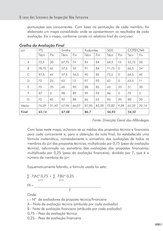 15
O caso dos Scanners de Inspecção Não Intrusiva
pontuações aos concorrentes. Com base na pontuação de cada membro, foi
elaborado um mapa consolidado onde se apresentavam os resultados de cada
avaliação. Eis o mapa, conforme consta no relatório final do concurso:
Grelha da Avaliação Final                                   
Júri ITS Smiths Kudumba SGS COTECNA
Técn Fin Técn Fin Técn Fin Técn Fin Técn Fin
A 73,5 30 67,75 74 84 84 68,5 10 52,75 20
B 78,75 46 57,5 52 91 84 71,75 0 66,5 34
C 81,5 44 57,5 56,5 90 82 73,5 0 64,5 40
D 72 25 43 13 97 92 62 0 63,5 11
E 70 35 60 90 88 85 63 35 51 30
F 87 0 98 89 99 93 86 0 79 0
G 72 40 92 88 66 63 85 20 80 20
Média 76,39 31,42 67,96 66,07 87,85 83,28 72,82 9,28 65,32 22,14
Final 65,14 67,48 86,7 56,93 54,52
Fonte: Direcção Geral das Alfândegas
Com base neste mapa, acharam-se as médias das propostas técnica e financeira
para cada concorrente e, para a obtenção da nota final, foi estabelecida uma
fórmula matemática, nomeadamente o somatório das avaliações de todos os
membros do júri das propostas técnicas, multiplicado por 0,75 (peso da avaliação
técnica), adicionado ao somatório das avaliações das propostas financeiras;
multiplicada por 0,25 (peso da avaliação financeira); dividido por 7, que é o
número de membros do júri.
Esquematicamente falando, a fórmula usada foi esta:
∑ 7(Ai)* 0,75 + ∑ 7(Bi)* 0,25
	 i=1 i=1
FF= _____________________________________
	 	 	 	 	 7
Onde:
i – Nº  de avaliadores da proposta técnica/financeira
A – Nota de avaliação técnica (atribuída por cada avaliador)
B - Nota de avaliação financeira (atribuída por cada avaliador)
0,75 – Peso da avaliação técnica
0,25 – Peso da avaliação financeira
 