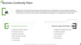 Business Continuity Plans
12
Following the risk evolution phase, business continuity plans can be created based on the risk profile of supplier for
mitigating risks. The business continuity plans cover alternate sourcing locations & suppliers based on the requirement
of the business. Some of the criteria used fir shortlisting alternate suppliers or sourcing locations are listed below
Alternate sourcing location
 Regional production volumes
 Net exports volumes
 Business environment
 Macro-economic scenario
 Your text here
 Your text here
 Availability of grade/service level
 Available capacities
 Comparative risk
 Your text here
 Your text here
Alternate supplier identification
This slide is 100% editable. Adapt it to your needs and capture your audience's attention.
 