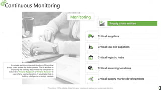 Continuous Monitoring
13
It involves real-time or periodic tracking of the critical
supply chain entities for developments. This in addition to
improving the visibility also enable the companies to
reduce the ‘Time to Respond’ & ‘Time to Recover’ in
case of any supply disruption. It would also help in
building intelligence on supply markets
Critical supply market developments
Supply chain entities
Critical suppliers
Critical low-tier suppliers
Critical logistic hubs
Critical sourcing locations
Monitoring
This slide is 100% editable. Adapt it to your needs and capture your audience's attention.
 