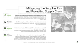 Integrate risk mitigation and dependency into the sourcing process
Certify
Choosing a supplier has inherent risk. A strong sourcing process mitigates that risk, and
incorporating risk into your current metrics can help ensure that suppliers coming into your
organization can meet business requirements and will be able to successfully deliver their
product or service
Identify the suppliers that have the most impact on your business
Monitor
Not all suppliers are of equal value in your supply chain. Stratify them into categories that
make sense for your business
Enrich internal data with third-party information to increase visibility
and create actionable intelligence
Analyze
Technology in today's marketplace combines the data automatically to reduce the amount
of time and resources required to manually analyze and create reports
Develop disaster recovery plans in the event of supplier failure
Mitigate
One cannot predict supplier failure with 100 percent certainty. But one can protect your
business by planning for it. Proactively prepare for these potentially damaging supplier
disruptions by having alternative source strategies in place. Develop supplier contingency
plans by documenting competitive suppliers and continually researching for new suppliers
Mitigating the Supplier Risk
and Projecting Supply Chain
15
This slide is 100% editable. Adapt it to your needs and capture your audience's attention.
 