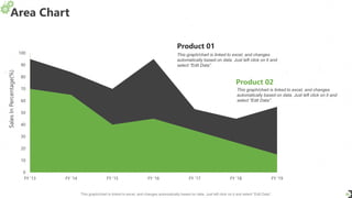 Area Chart
20
0
10
20
30
40
50
60
70
80
90
100
FY '13 FY '14 FY '15 FY '16 FY '17 FY '18 FY '19
Sales
In
Percentage(%)
This graph/chart is linked to excel, and changes automatically based on data. Just left click on it and select “Edit Data”.
Product 01
This graph/chart is linked to excel, and changes
automatically based on data. Just left click on it and
select “Edit Data”.
Product 02
This graph/chart is linked to excel, and changes
automatically based on data. Just left click on it and
select “Edit Data”.
 