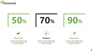 Financial
27
This slide is 100% editable. Adapt
it to your needs and capture your
audience's attention.
Maximum
This slide is 100% editable. Adapt
it to your needs and capture your
audience's attention.
Minimum
This slide is 100% editable. Adapt
it to your needs and capture your
audience's attention.
Medium
50% 70% 90%
 