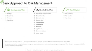 Basic Approach to Risk Management
3
Strategic
Compliance
Financial
Operational
Identify areas of Risk
Risk avoidance
Risk reduction
Risk sharing
Risk Mitigation
Disruption in upstream suppliers
Geo-political risks
Commodity risks
Currency risks
Corrupt practices
Force majeure
Bankruptcy
Legal issues
Environmental issues
Labour issues
Identify Critical Risk
This slide is 100% editable. Adapt it to your needs and capture your audience's attention.
Risk management should be a continuous & evolving process that addresses all the risks associated with the organization’s past, present & future activities.
Some global companies have developed in-house risk management departments establishing specific objectives pertaining to their organization & have aligned the risk management initiative
to meet the organization’s business goals.
 