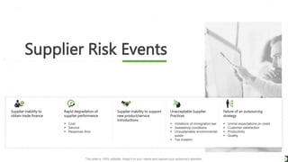 Supplier Risk Events
5
Supplier inability to support
new product/service
introductions
Supplier inability to
obtain trade finance
 Cost
 Service
 Response time
Rapid degradation of
supplier performance
 Violations of immigration law
 Sweatshop conditions
 Unsustainable environmental
waste
 Tax evasion
Unacceptable Supplier
Practices
 Unmet expectations on costs
 Customer satisfaction
 Productivity
 Quality
Failure of an outsourcing
strategy
This slide is 100% editable. Adapt it to your needs and capture your audience's attention.
 