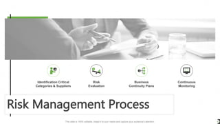Risk
Evaluation
Identification Critical
Categories & Suppliers
Business
Continuity Plans
Continuous
Monitoring
Risk Management Process
8
This slide is 100% editable. Adapt it to your needs and capture your audience's attention.
 