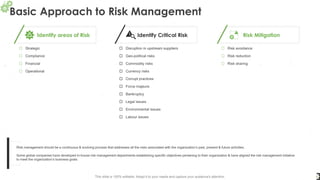 Basic Approach to Risk Management
3
Strategic
Compliance
Financial
Operational
Identify areas of Risk
Risk avoidance
Risk reduction
Risk sharing
Risk Mitigation
Disruption in upstream suppliers
Geo-political risks
Commodity risks
Currency risks
Corrupt practices
Force majeure
Bankruptcy
Legal issues
Environmental issues
Labour issues
Identify Critical Risk
This slide is 100% editable. Adapt it to your needs and capture your audience's attention.
Risk management should be a continuous & evolving process that addresses all the risks associated with the organization’s past, present & future activities.
Some global companies have developed in-house risk management departments establishing specific objectives pertaining to their organization & have aligned the risk management initiative
to meet the organization’s business goals.
 