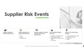 Supplier Risk Events
5
Supplier inability to support
new product/service
introductions
Supplier inability to
obtain trade finance
▪ Cost
▪ Service
▪ Response time
Rapid degradation of
supplier performance
▪ Violations of immigration law
▪ Sweatshop conditions
▪ Unsustainable environmental
waste
▪ Tax evasion
Unacceptable Supplier
Practices
▪ Unmet expectations on costs
▪ Customer satisfaction
▪ Productivity
▪ Quality
Failure of an outsourcing
strategy
This slide is 100% editable. Adapt it to your needs and capture your audience's attention.
 