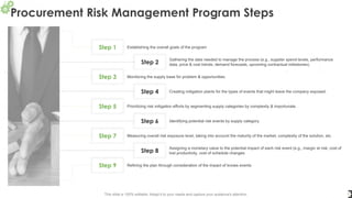 Step 1 Establishing the overall goals of the program
Step 2
Gathering the data needed to manage the process (e.g., supplier spend levels, performance
data, price & cost trends, demand forecasts, upcoming contractual milestones).
Step 3 Monitoring the supply base for problem & opportunities.
Step 5 Prioritizing risk mitigation efforts by segmenting supply categories by complexity & importunate.
Step 7 Measuring overall risk exposure level, taking into account the maturity of the market, complexity of the solution, etc.
Step 9 Refining the plan through consideration of the impact of knows events
Step 4 Creating mitigation plants for the types of events that might leave the company exposed.
Step 6 Identifying potential risk events by supply category.
Step 8
Assigning a monetary value to the potential impact of each risk event (e.g., margin at risk, cost of
lost productivity, cost of schedule changes.
Procurement Risk Management Program Steps
7
This slide is 100% editable. Adapt it to your needs and capture your audience's attention.
 
