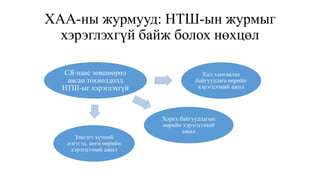 ХАА-ны журмууд: НТШ-ын журмыг
хэрэглэхгүй байж болох нөхцөл
СЯ-наас зөвшөөрөл
авсан тохиолдолд
НТШ-ыг хэрэглэхгүй
Хил хамгаалах
байгууллага өөрийн
хэрэгцээний ажил
Хорих байгууллагын
өөрийн хэрэгцээний
ажил
Зэвсэгт хүчний
нэгтгэл, анги өөрийн
хэрэгцээний ажил
 