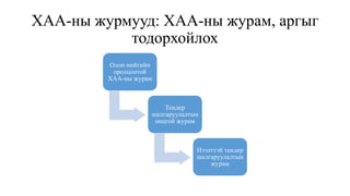 ХАА-ны журмууд: ХАА-ны журам, аргыг
тодорхойлох
Олон нийтийн
оролцоотой
ХАА-ны журам
Тендер
шалгаруулалтын
онцгой журам
Нээлттэй тендер
шалгаруулалтын
журам
 