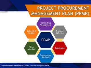 Ppmp procurement slides.pptx