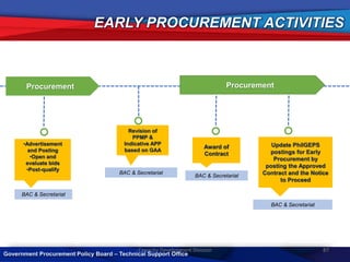 procurement slides.pptx