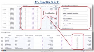 Sensitivity: Internal & Restricted © confidential 30
AP- Supplier (2 of 2)
Input Section
 