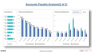 Sensitivity: Internal & Restricted © confidential 32
Accounts Payable Analysis(2 of 3)
 