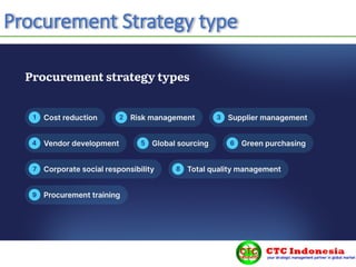 Procurement Strategy type
 
