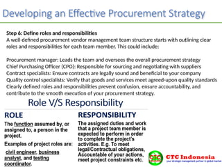 Developing an Effective Procurement Strategy
Step 6: Define roles and responsibilities
A well-defined procurement vendor management team structure starts with outlining clear
roles and responsibilities for each team member. This could include:
Procurement manager: Leads the team and oversees the overall procurement strategy
Chief Purchasing Officer (CPO): Responsible for sourcing and negotiating with suppliers
Contract specialists: Ensure contracts are legally sound and beneficial to your company
Quality control specialists: Verify that goods and services meet agreed-upon quality standards
Clearly defined roles and responsibilities prevent confusion, ensure accountability, and
contribute to the smooth execution of your procurement strategy.
 