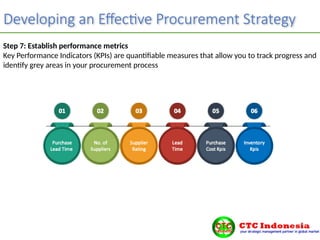 Developing an Effective Procurement Strategy
Step 7: Establish performance metrics
Key Performance Indicators (KPIs) are quantifiable measures that allow you to track progress and
identify grey areas in your procurement process
 